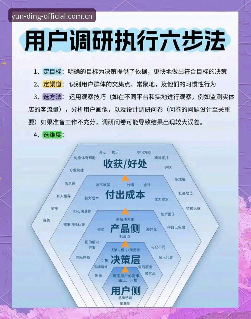 云顶集团平台最新动态：安全性与用户体验深度解析